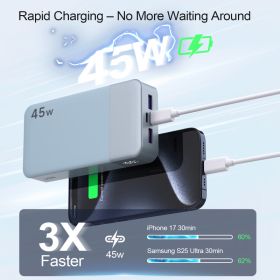 Australia Overseas Warehouse N OBIS 45W Fast Charging Power Bank 20000mAh Laotop Travel Essential Portable Cell Phone Charger With USB-C Input An (Option: Blue-45w)